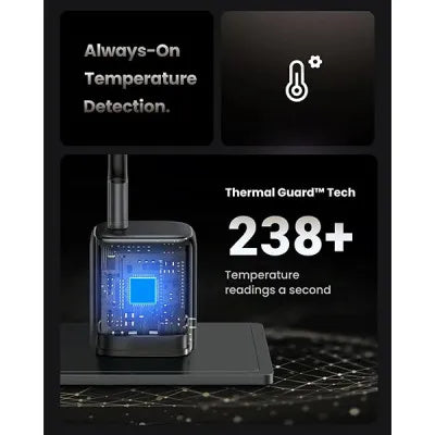 UGREEN CD319 30W GaN Fast Charger – US- 90865